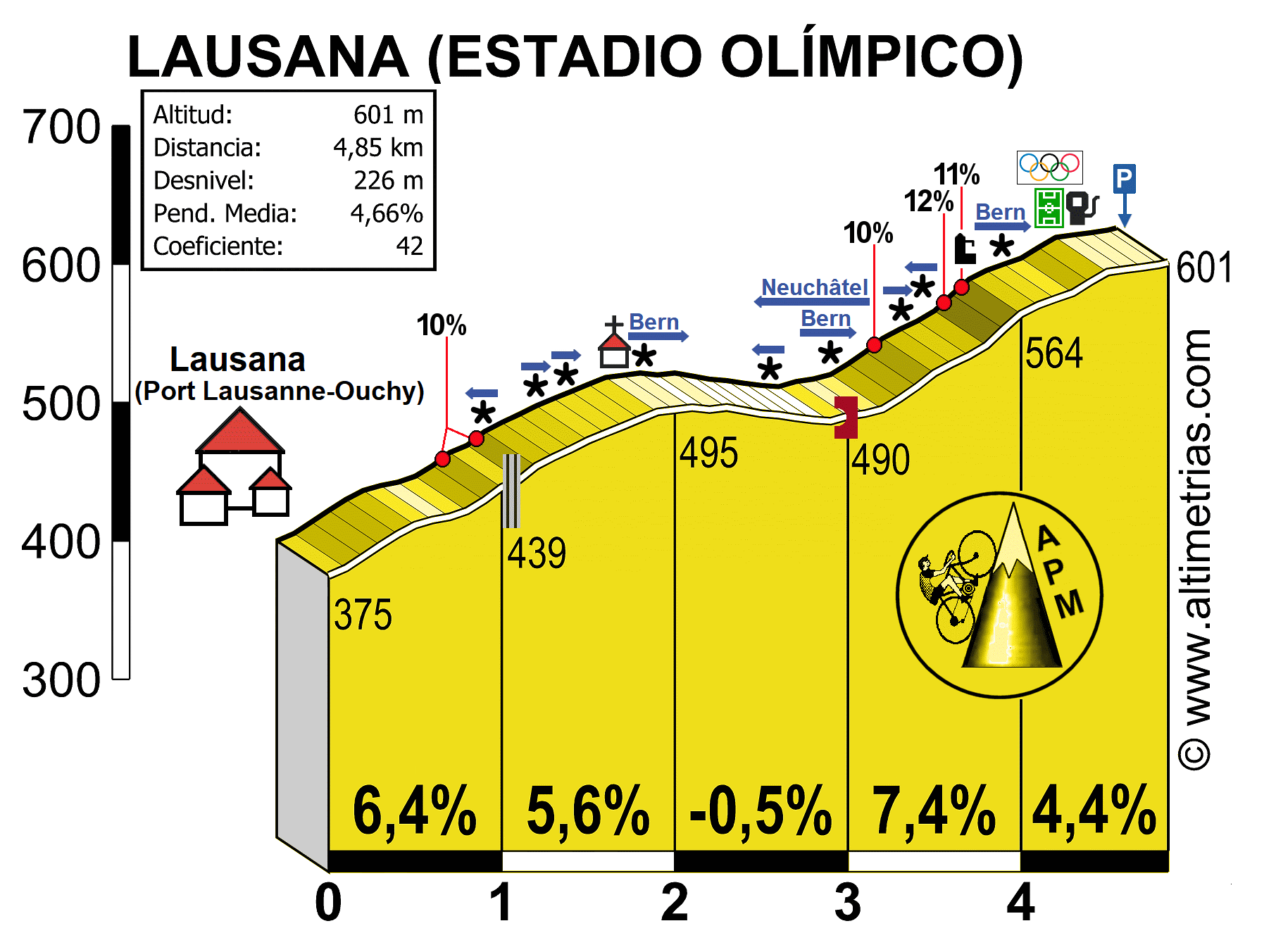 LAUSANA (ESTADIO OLÍMPICO)